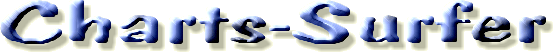 Charts-Surfer